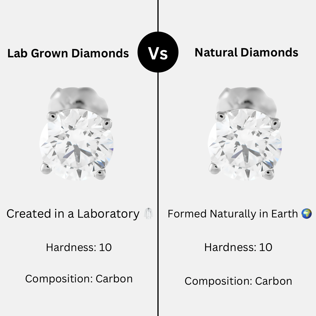 Lab Diamond Cross